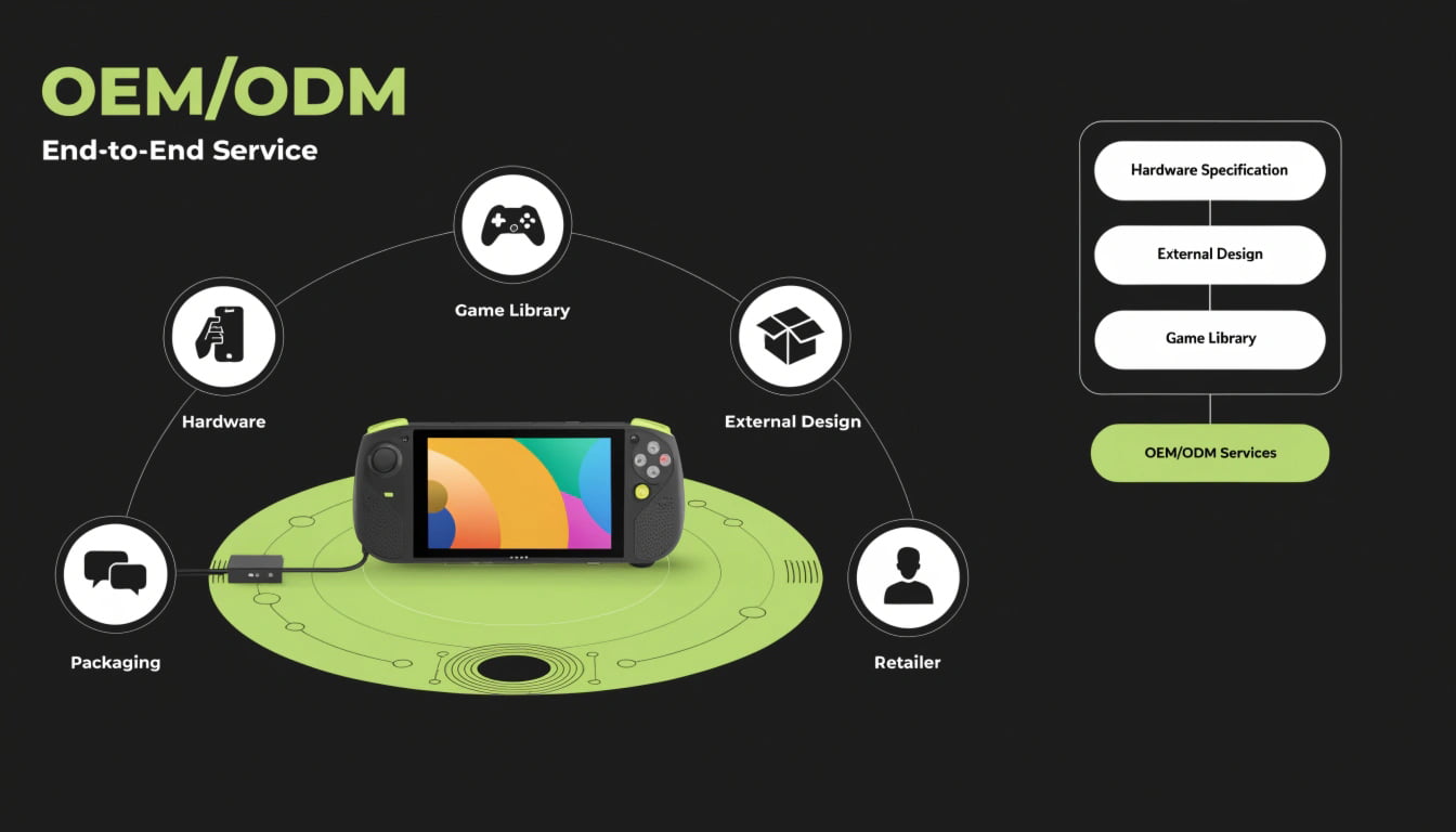 Custom gaming console design options